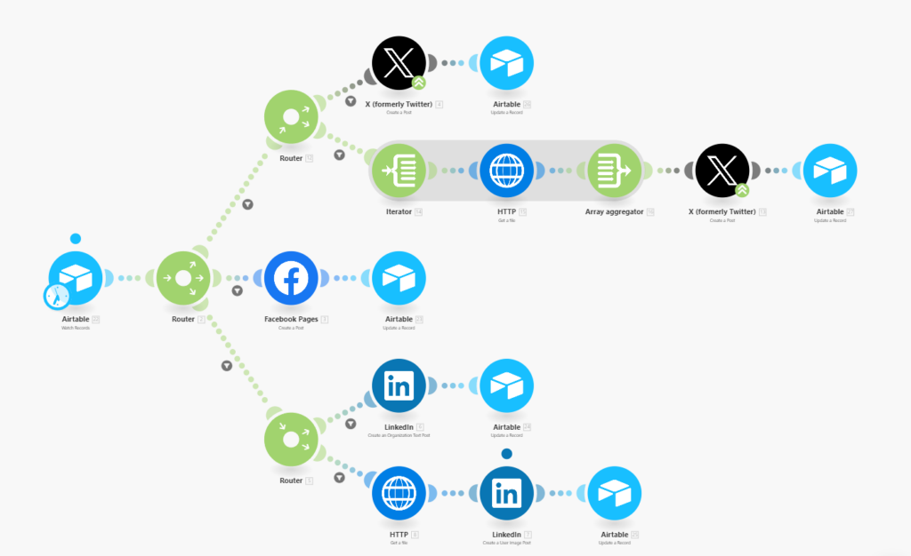 Image of a Make.com node chart